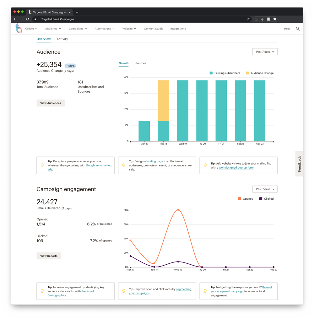 Screenshot of a digital dashboard